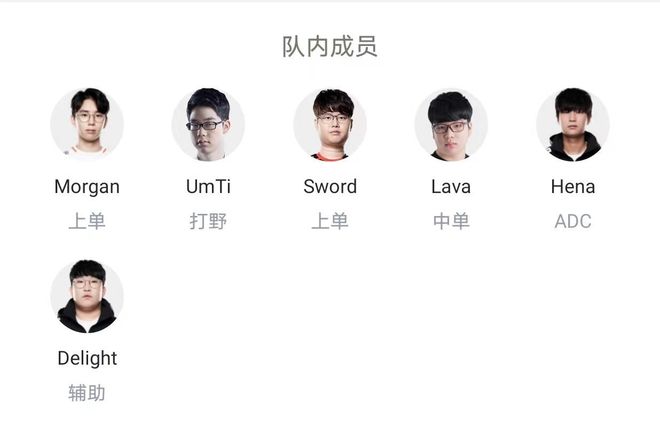 7发晋级 7发晋级