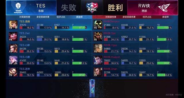 开赛结束4